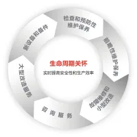 Lifecycle care